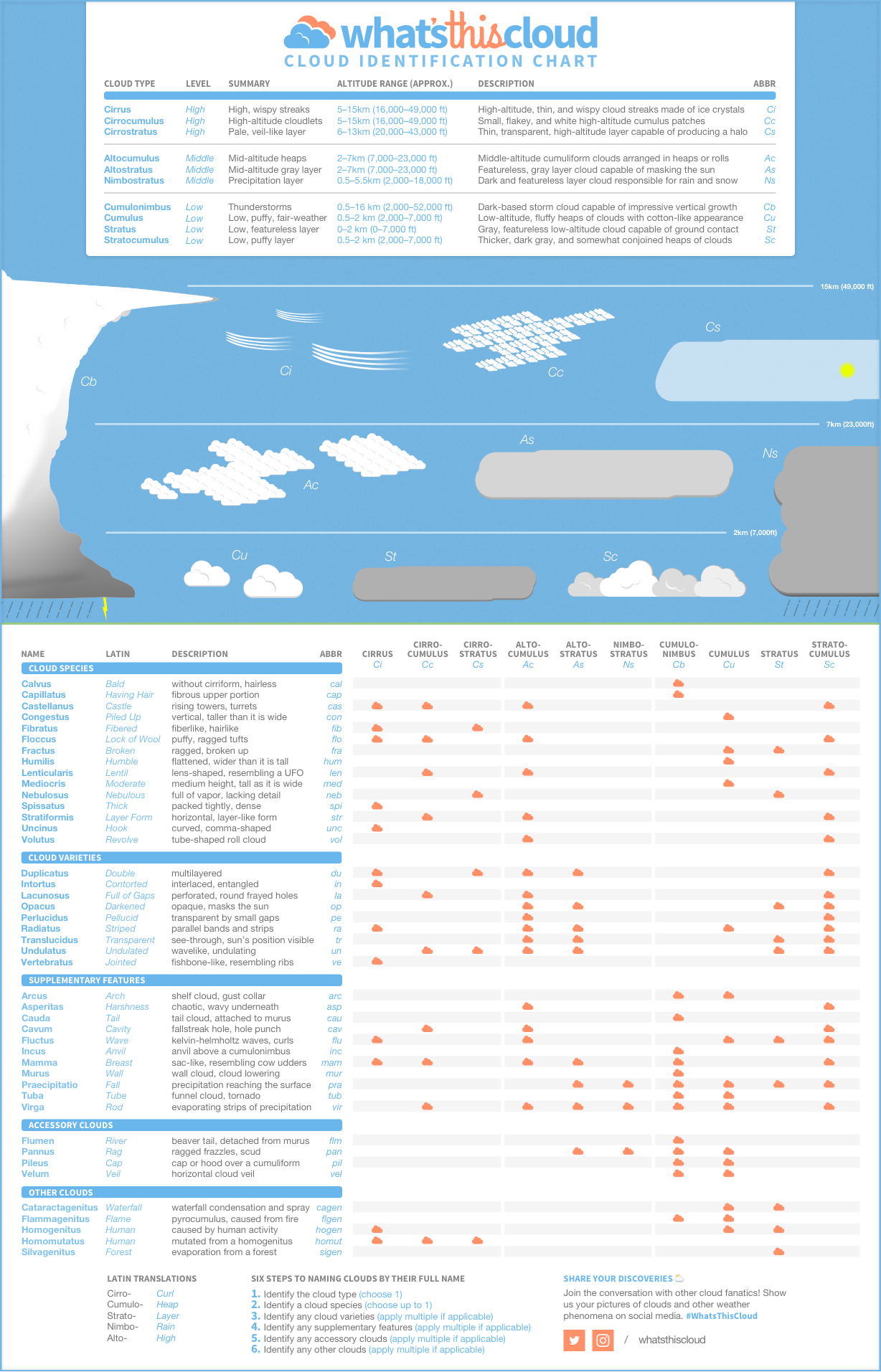 Infographics for pages 3.1 download free download